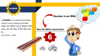 How this IDEA is represented..
Number is an IDEA..
6
NUMBER
A NUMBER is a mathematical object
used to count, measure, and label.
(संख्या एक गणििीय वस्िु है जिसका उपयोग
गिना, माप और लेबल क
े ललए ककया िािा
है।)
e.g. 1,2,3,4….so far.
 
