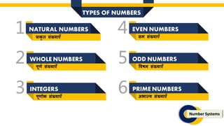 NATURAL NUMBERS
1
TYPES OF NUMBERS
WHOLE NUMBERS
2
INTEGERS
3
EVEN NUMBERS
4
ODD NUMBERS
5
PRIME NUMBERS
6
प्राकृ ि संख्याएँ
Number Systems
पूर्ण संख्याएँ
पूर्ाांक संख्याएँ
सम संख्याएँ
विषम संख्याएँ
अभाज्य संख्याएँ
 