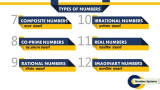 COMPOSITE NUMBERS
7
CO-PRIME NUMBERS
8
RATIONAL NUMBERS
9
IRRATIONAL NUMBERS
10
REAL NUMBERS
11
IMAGINARY NUMBERS
12
Number Systems
िास्िविक संख्याएँ
काल्पतनक संख्याएँ
अपररमेय संख्याएँ
पररमेय संख्याएँ
सह-अभाज्य संख्याएँ
भाज्य संख्याएँ
TYPES OF NUMBERS
 