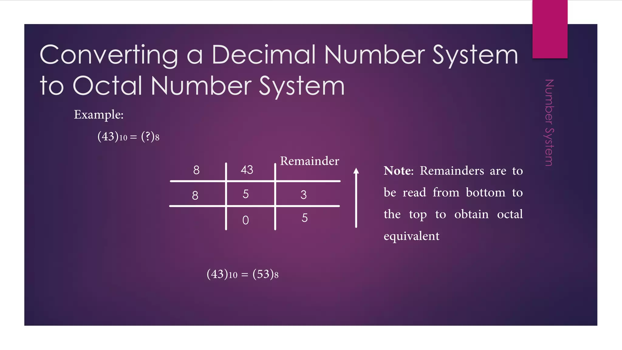 Converting a Decimal Number System
to Octal Number System
8 43
8 5
0
3
5
 