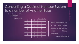Converting a Decimal Number System
to a number of Another Base
0 1
2
2
2
2
2
2
43
21
10
5
2
1
1
1
0
1
0
 