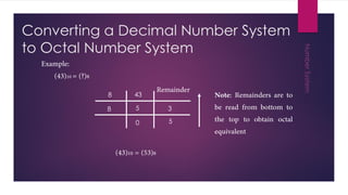 Converting a Decimal Number System
to Octal Number System
8 43
8 5
0
3
5
 