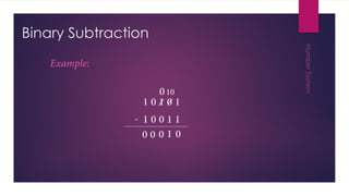 Binary Subtraction
 
