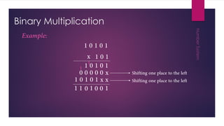 Binary Multiplication
 