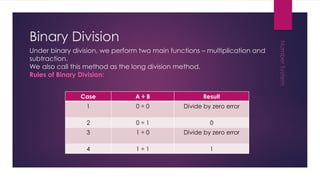 Binary Division
Under binary division, we perform two main functions – multiplication and
subtraction.
We also call this method as the long division method.
Rules of Binary Division:
Case A ÷ B Result
1 0 ÷ 0 Divide by zero error
2 0 ÷ 1 0
3 1 ÷ 0 Divide by zero error
4 1 ÷ 1 1
 
