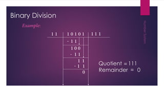 Binary Division
Quotient = 111
Remainder = 0
 