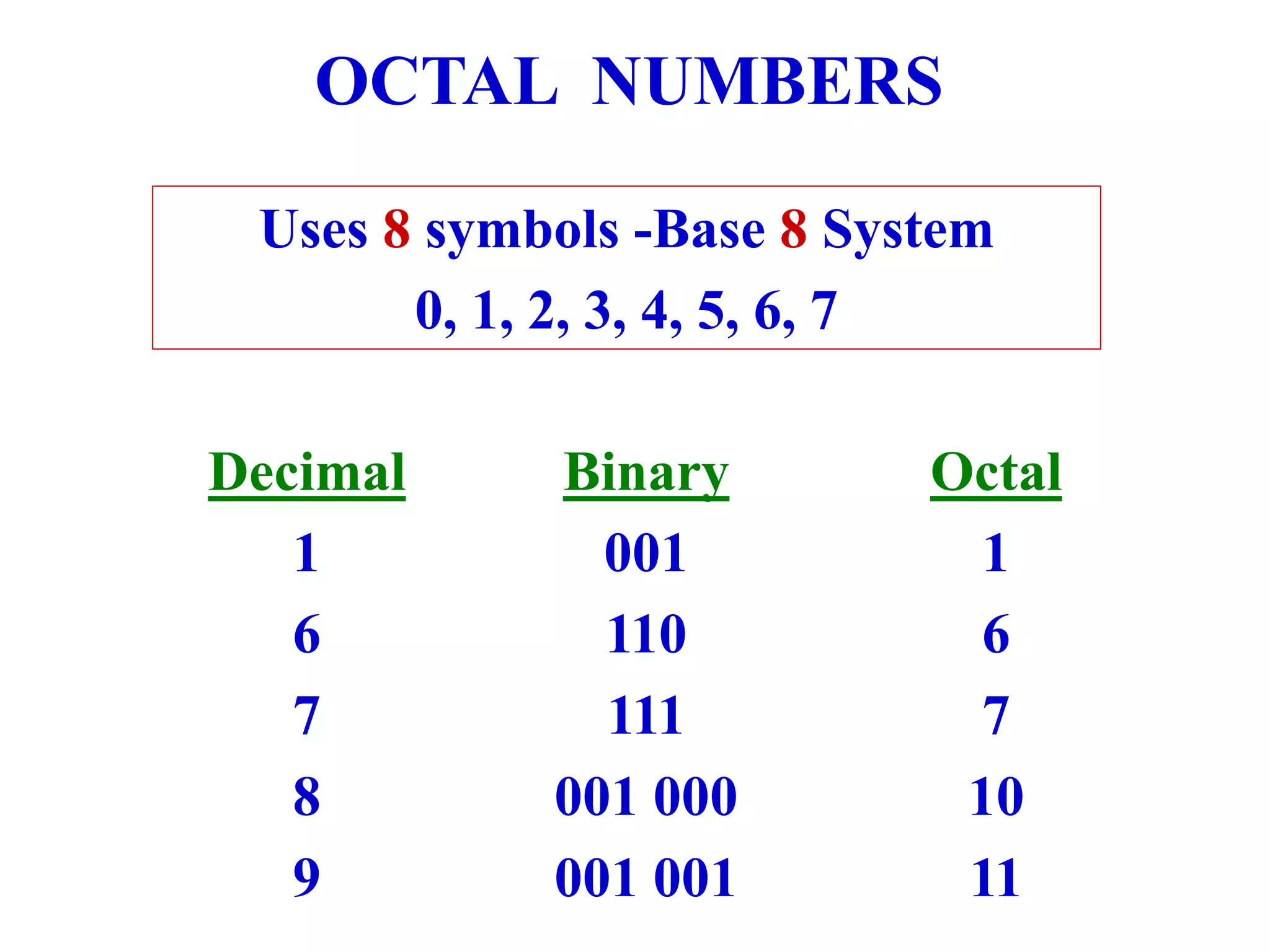 Number system | PPT