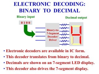 Binary-to-
7-Segment
Decoder/
Driver
ELECTRONIC DECODING:
BINARY TO DECIMAL
Binary input
0 0 0 0
Decimal output
0 0 0 1
0 0 1 0
0 0 1 1
0 1 0 0
• Electronic decoders are available in IC form.
• This decoder translates from binary to decimal.
• Decimals are shown on an 7-segment LED display.
• This decoder also drives the 7-segment display.
 