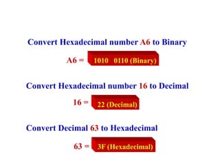Convert Hexadecimal number A6 to Binary
Convert Hexadecimal number 16 to Decimal
Convert Decimal 63 to Hexadecimal
63 =
16 =
A6 = 1010 0110 (Binary)
22 (Decimal)
3F (Hexadecimal)
 