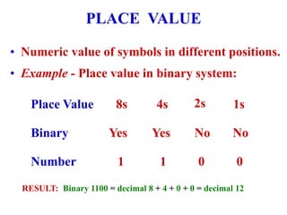 PLACE VALUE
• Numeric value of symbols in different positions.
• Example - Place value in binary system:
Binary
8s 4s 2s 1s
Number
Place Value
Yes Yes No No
1 0 0
1
RESULT: Binary 1100 = decimal 8 + 4 + 0 + 0 = decimal 12
 