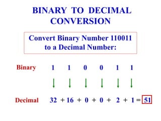 BINARY TO DECIMAL
CONVERSION
Convert Binary Number 110011
to a Decimal Number:
32 + 16 + 0 + 0 + 2 + 1 = 51
1 1 0 0 1 1
Decimal
Binary
 