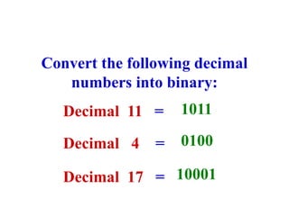 Convert the following decimal
numbers into binary:
Decimal 11 =
Decimal 4 =
Decimal 17 =
1011
0100
10001
 