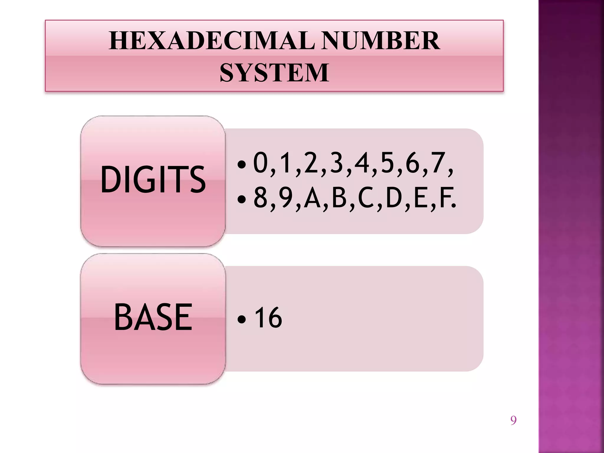 9
HEXADECIMAL NUMBER
SYSTEM
•0,1,2,3,4,5,6,7,
•8,9,A,B,C,D,E,F.
DIGITS
•16
BASE
 
