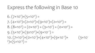 Express the following in Base 10
6. (7×101)+(5×100) =
7. (4×103)+(2×102)+(9×101)+(2×100) =
8. (8×103) + (0×102) + (3×101) + (0×100) =
9. (5×101)+(3x100)+(9×10-1) =
10. (7×102)+(0×101)+(4×100)+(9×10-1)+ (3×10-
2)+(5×10-3) =
 