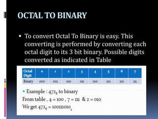 OCTAL TO BINARY
 To convert Octal To Binary is easy. This
converting is performed by converting each
octal digit to its 3 bit binary. Possible digits
converted as indicated in Table
 