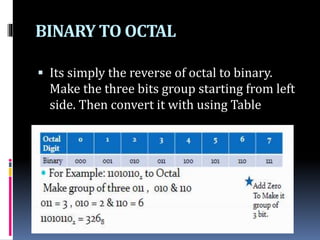 BINARY TO OCTAL
 Its simply the reverse of octal to binary.
Make the three bits group starting from left
side. Then convert it with using Table
 
