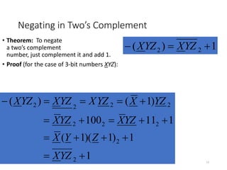 Negating in Two’s Complement
1
)
( 2
2 

 YZ
X
YZ
X
13
• Theorem: To negate
a two’s complement
number, just complement it and add 1.
• Proof (for the case of 3-bit numbers XYZ):
1
1
)
1
)(
1
(
1
11
100
)
1
(
)
(
2
2
2
2
2
2
2
2
2
















YZ
X
Z
Y
X
YZ
X
YZ
X
YZ
X
YZ
X
YZ
X
YZ
X
 