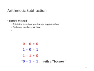 Arithmetic Subtraction
• Borrow Method
• This is the technique you learned in grade school
• For binary numbers, we have
•
22
0 - 0 = 0
1 - 0 = 1
1 - 1 = 0
0 - 1 = 1 with a “borrow”
1
 