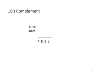 16’s Complement
FFF10
- B2CE
29
2
3
D
4
 