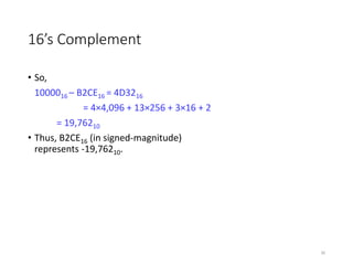 16’s Complement
• So,
1000016 – B2CE16 = 4D3216
= 4×4,096 + 13×256 + 3×16 + 2
= 19,76210
• Thus, B2CE16 (in signed-magnitude)
represents -19,76210.
30
 