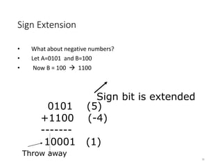 Sign Extension
• What about negative numbers?
• Let A=0101 and B=100
• Now B = 100  1100
36
Sign bit is extended
0101 (5)
+1100 (-4)
-------
10001 (1)
Throw away
 
