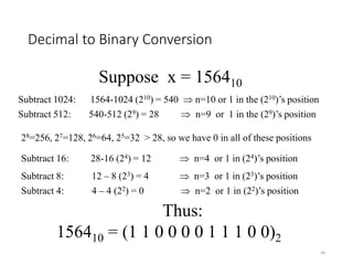 Decimal to Binary Conversion
40
Suppose x = 156410
Subtract 1024: 1564-1024 (210) = 540  n=10 or 1 in the (210)’s position
Thus:
156410 = (1 1 0 0 0 0 1 1 1 0 0)2
Subtract 512: 540-512 (29) = 28  n=9 or 1 in the (29)’s position
Subtract 16: 28-16 (24) = 12  n=4 or 1 in (24)’s position
Subtract 8: 12 – 8 (23) = 4  n=3 or 1 in (23)’s position
Subtract 4: 4 – 4 (22) = 0  n=2 or 1 in (22)’s position
28=256, 27=128, 26=64, 25=32 > 28, so we have 0 in all of these positions
 