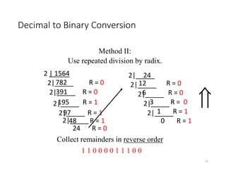 Decimal to Binary Conversion
41
Method II:
Use repeated division by radix.
2 | 1564
782 R = 0
2|_____
391 R = 0
2|_____
195 R = 1
2|_____
97 R = 1
2|_____
48 R = 1
2|_____
24 R = 0
2|__24_
12 R = 0
2|_____
6 R = 0
2|_____
3 R = 0
2|_____
1 R = 1
2|_____
0 R = 1

Collect remainders in reverse order
1 1 0 0 0 0 1 1 1 0 0
 
