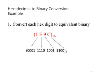 Hexadecimal to Binary Conversion
Example
43
1. Convert each hex digit to equivalent binary
(1 E 9 C)16
(0001 1110 1001 1100)2
 
