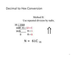 Decimal to Hex Conversion
44
Method II:
Use repeated division by radix.
16 | 1564
97 R = 12 = C
16|_____
6 R = 1
16|_____
0 R = 6

N = 61C 16
 