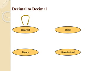 Number System.ppt