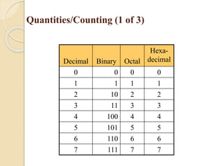 Number System.ppt