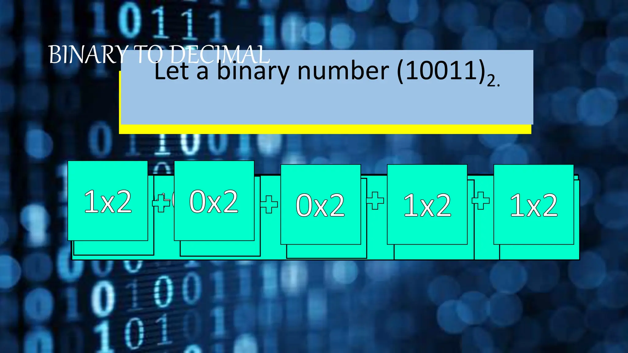 Simplify
Add power from left starting with zero.
Break the number into individual digit.
Let a binary number (10011)2.
BINARY TO DECIMAL
 
