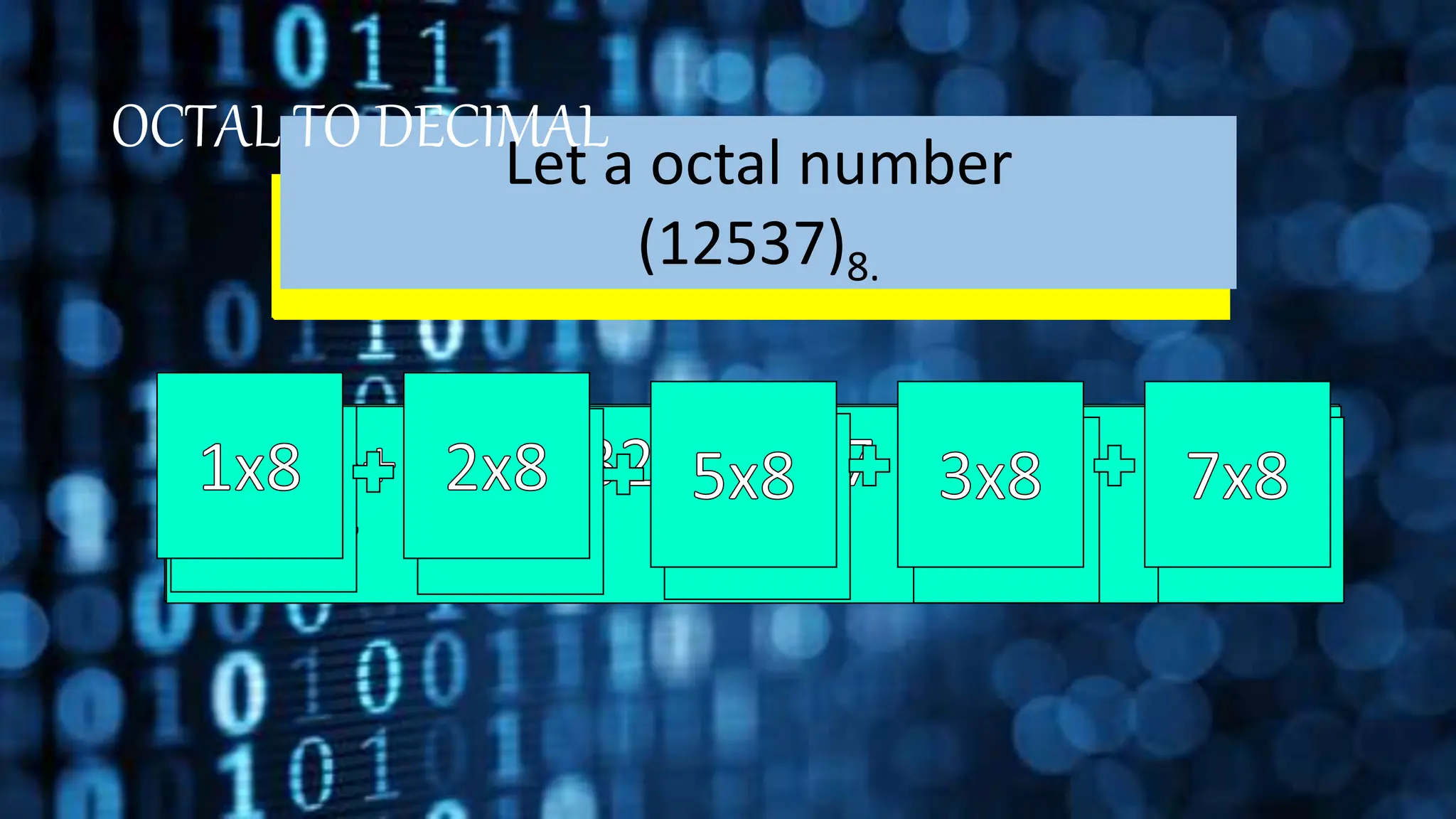 Simplify
Add power from left starting with zero.
Break the number into individual digit.
Let a octal number
(12537)8.
OCTAL TO DECIMAL
 