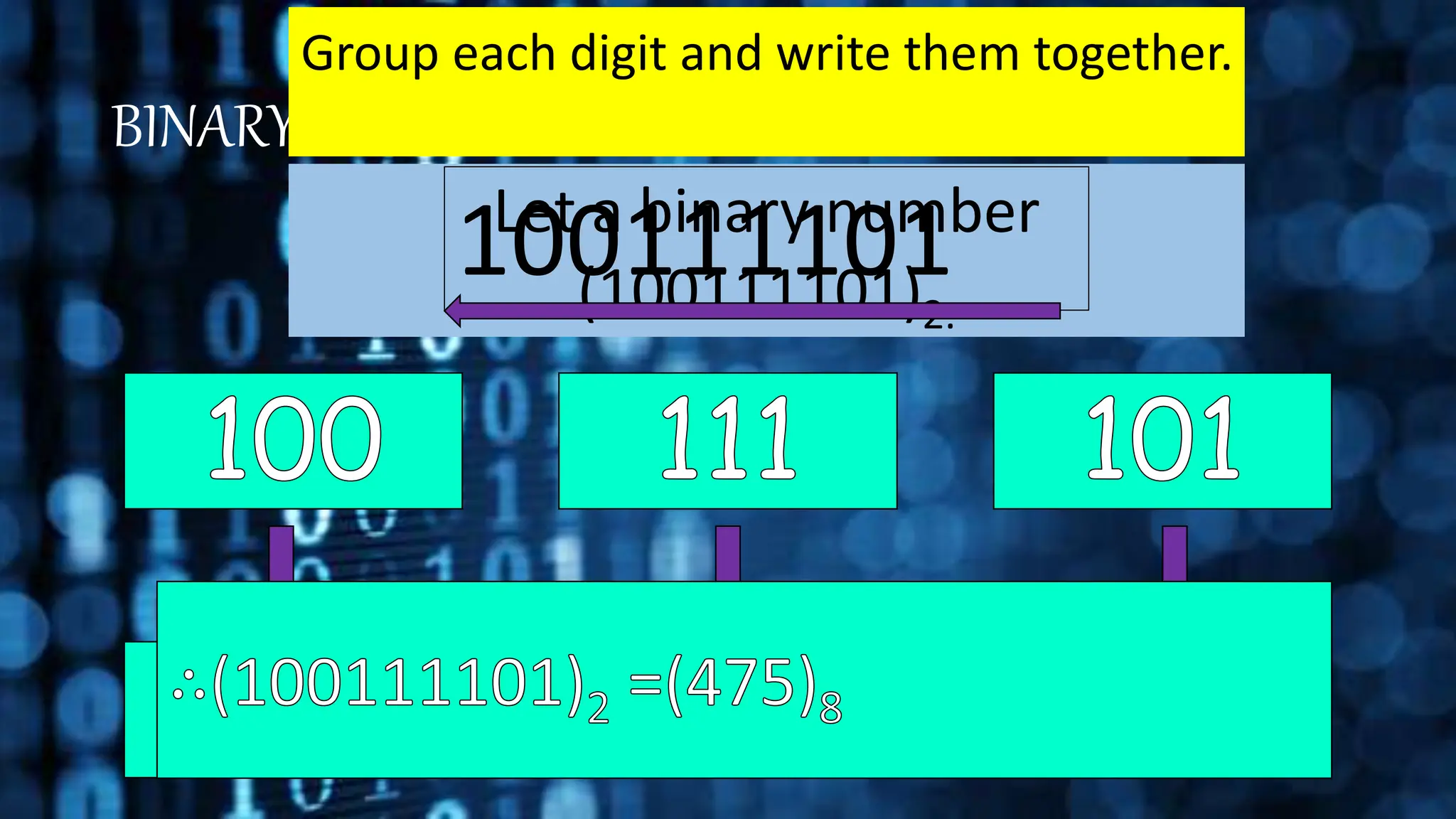 BINARY TO OCTAL
Let a binary number
(100111101)2.
Break the number into 3 digit groups from
left
100111101
Write equivalent octal digit for each
binary group.
Group each digit and write them together.
 