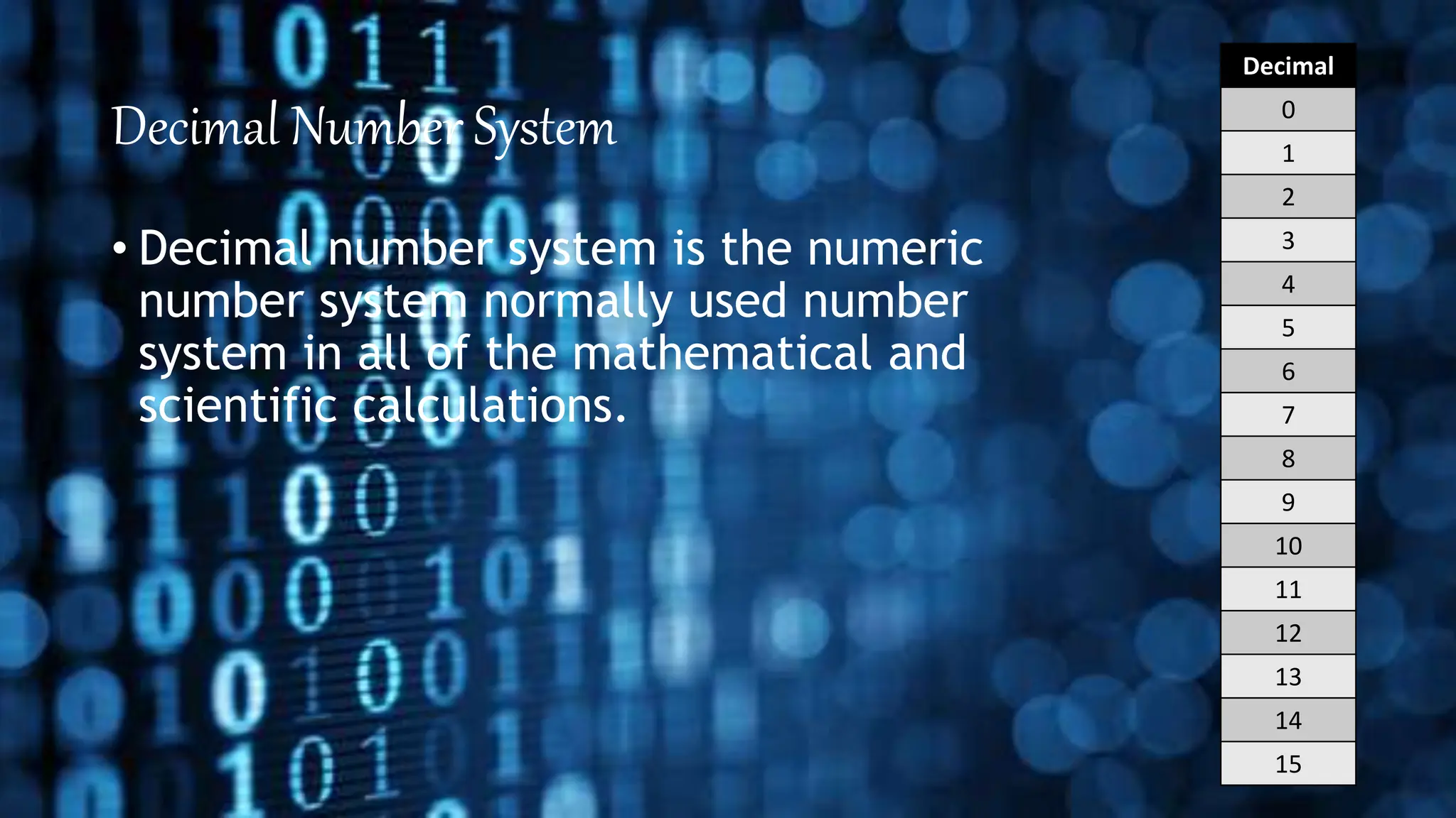 Decimal Number System
• Decimal number system is the numeric
number system normally used number
system in all of the mathematical and
scientific calculations.
Decimal
0
1
2
3
4
5
6
7
8
9
10
11
12
13
14
15
 