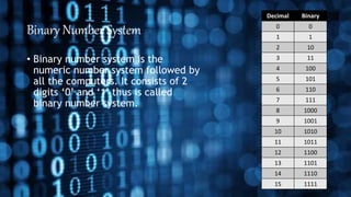 A presentation on number system and conversion | PPT