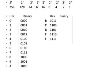 Standard 9th Number System Power point presentation | PDF
