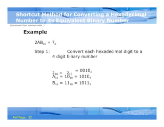 Presentaion on introduction to Number system | PPTX
