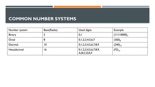 Number System BASICS OF NUMBER SYSTEM ABOUT BINARY AND.pptx