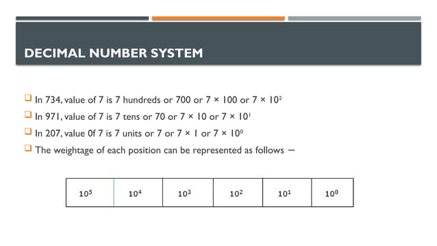 Number System BASICS OF NUMBER SYSTEM ABOUT BINARY AND.pptx