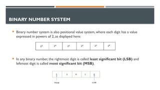 Number System BASICS OF NUMBER SYSTEM ABOUT BINARY AND.pptx