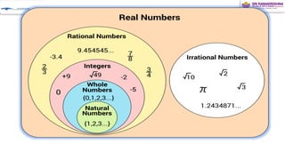 Number System Basics for Aptitude preparation | PPTX