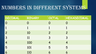 Number Systems In Math Presentation on Number system Mathematics.pptx