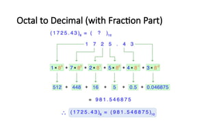 Number Systems and its Conversion methods | PPTX