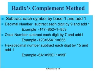 Radix’s Complement Method
 Subtract each symbol by base-1 and add 1
 Decimal Number, subtract each digit by 9 and add 1
Example -147=852+1=853
 Octal Number subtract each digit by 7 and add1
Example -123=654+1=655
 Hexadecimal number subtract each digit by 15 and
add 1
Example -6A1=95E+1=95F
G.Khanna, NITH
 