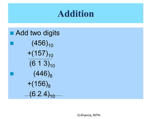 Addition
 Add two digits
 (456)10
+(157)10
(6 1 3)10
 (446)8
+(156)8
(6 2 4)10
G.Khanna, NITH
 