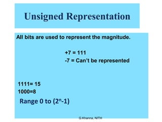 Unsigned Representation
All bits are used to represent the magnitude.
+7 = 111
-7 = Can’t be represented
1111= 15
1000=8
Range 0 to (2n-1)
G.Khanna, NITH
 