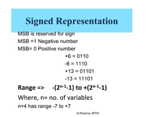 Signed Representation
MSB is reserved for sign
MSB =1 Negative number
MSB= 0 Positive number
+6 = 0110
-6 = 1110
+13 = 01101
-13 = 11101
Range => -(2n-1-1) to +(2n-1-1)
Where, n= no. of variables
n=4 has range -7 to +7
G.Khanna, NITH
 
