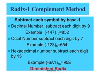 Radix-1 Complement Method
Subtract each symbol by base-1
 Decimal Number, subtract each digit by 9
Example (-147)10=852
 Octal Number subtract each digit by 7
Example (-123)8=654
 Hexadecimal number subtract each digit
by 15
Example (-6A1)16=95E
Diminished RadixG.Khanna, NITH
 