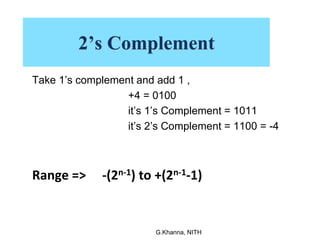 2’s Complement
Take 1’s complement and add 1 ,
+4 = 0100
it’s 1’s Complement = 1011
it’s 2’s Complement = 1100 = -4
Range => -(2n-1) to +(2n-1-1)
G.Khanna, NITH
 